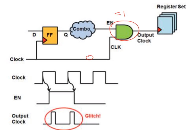 数字集成电路静态时序分析基础（四）_derate电路CSDN博客