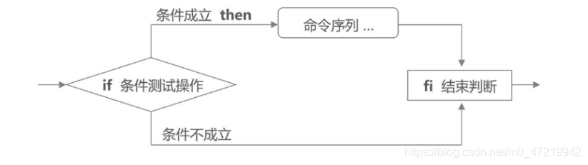 [外链图片转存失败,源站可能有防盗链机制,建议将图片保存下来直接上传(img-IJV4LNtj-1595126662912)(C:\Users\kevin\AppData\Roaming\Typora\typora-user-images\image-20200717153601592.png)]