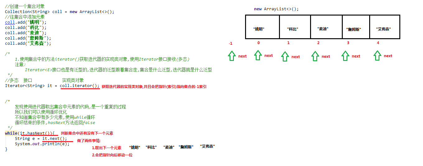 [外链图片转存失败,源站可能有防盗链机制,建议将图片保存下来直接上传(img-Dmm90MeF-1595127288451)(img\迭代器原理图.bmp)]