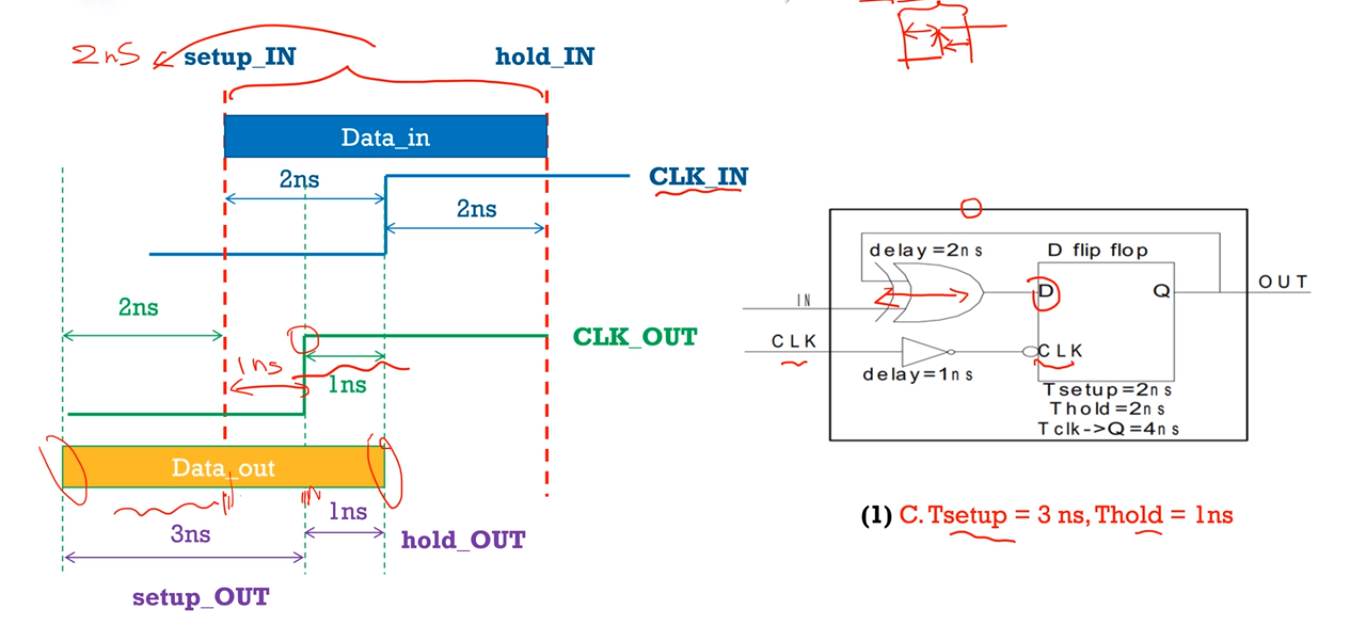 数字集成电路静态时序分析基础（四）_derate电路CSDN博客