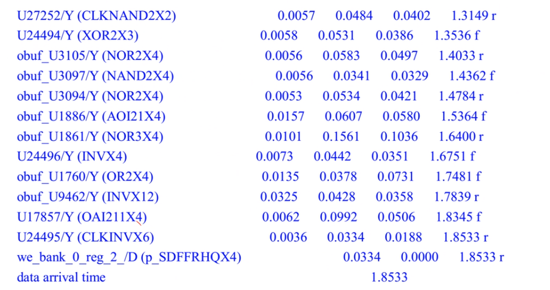 数字集成电路静态时序分析基础（四）_derate电路CSDN博客