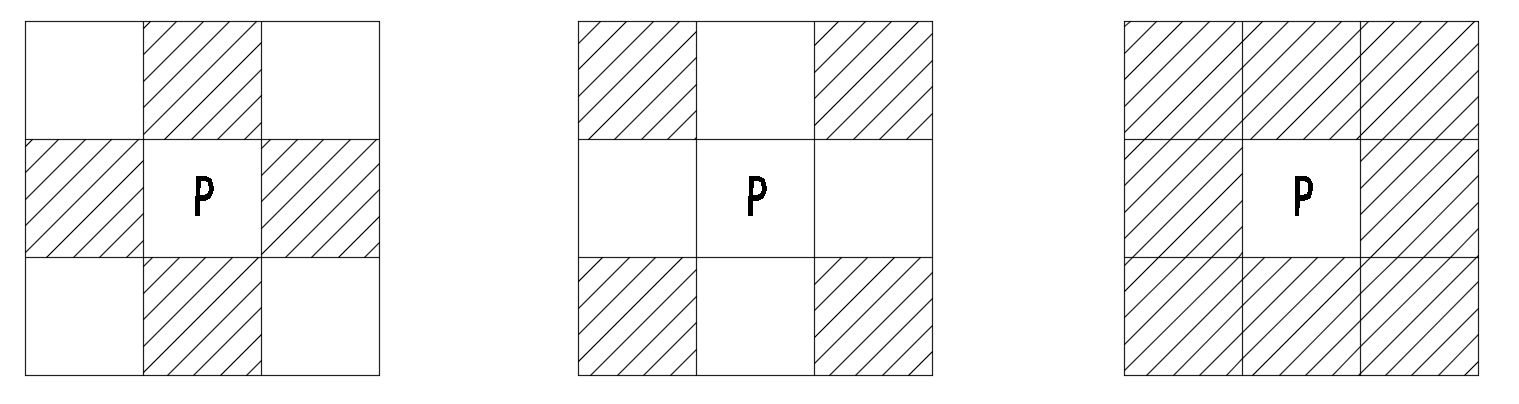 4邻域、对角邻域、8邻域