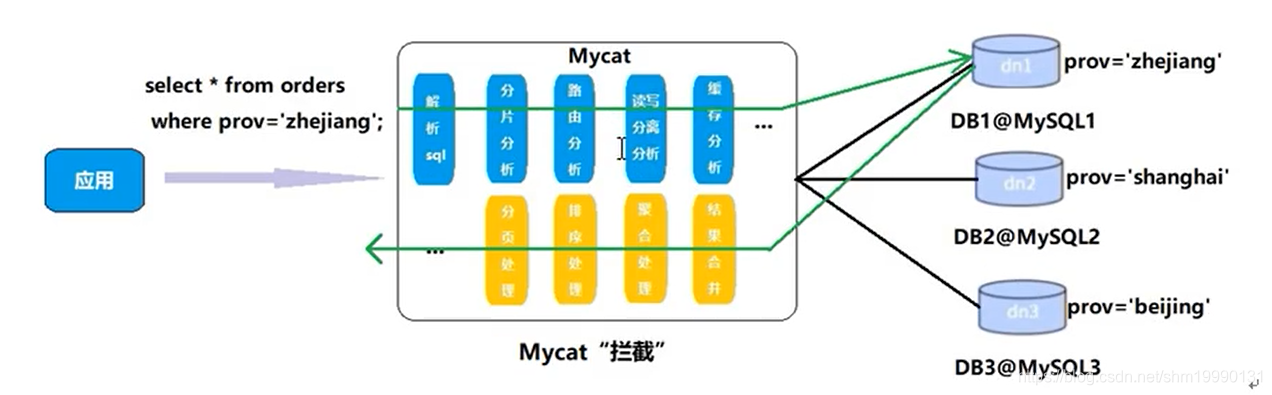 [外链图片转存失败,源站可能有防盗链机制,建议将图片保存下来直接上传(img-qfw5ulvX-1595131710665)(C:\Users\86156\Pictures\mha'\批注 2020-07-19 115855.png)]