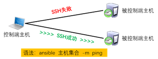 Ansible介绍与安装使用第2张