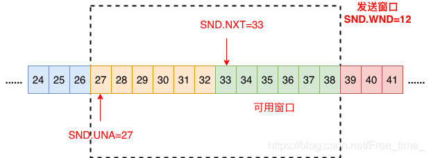 接收窗口