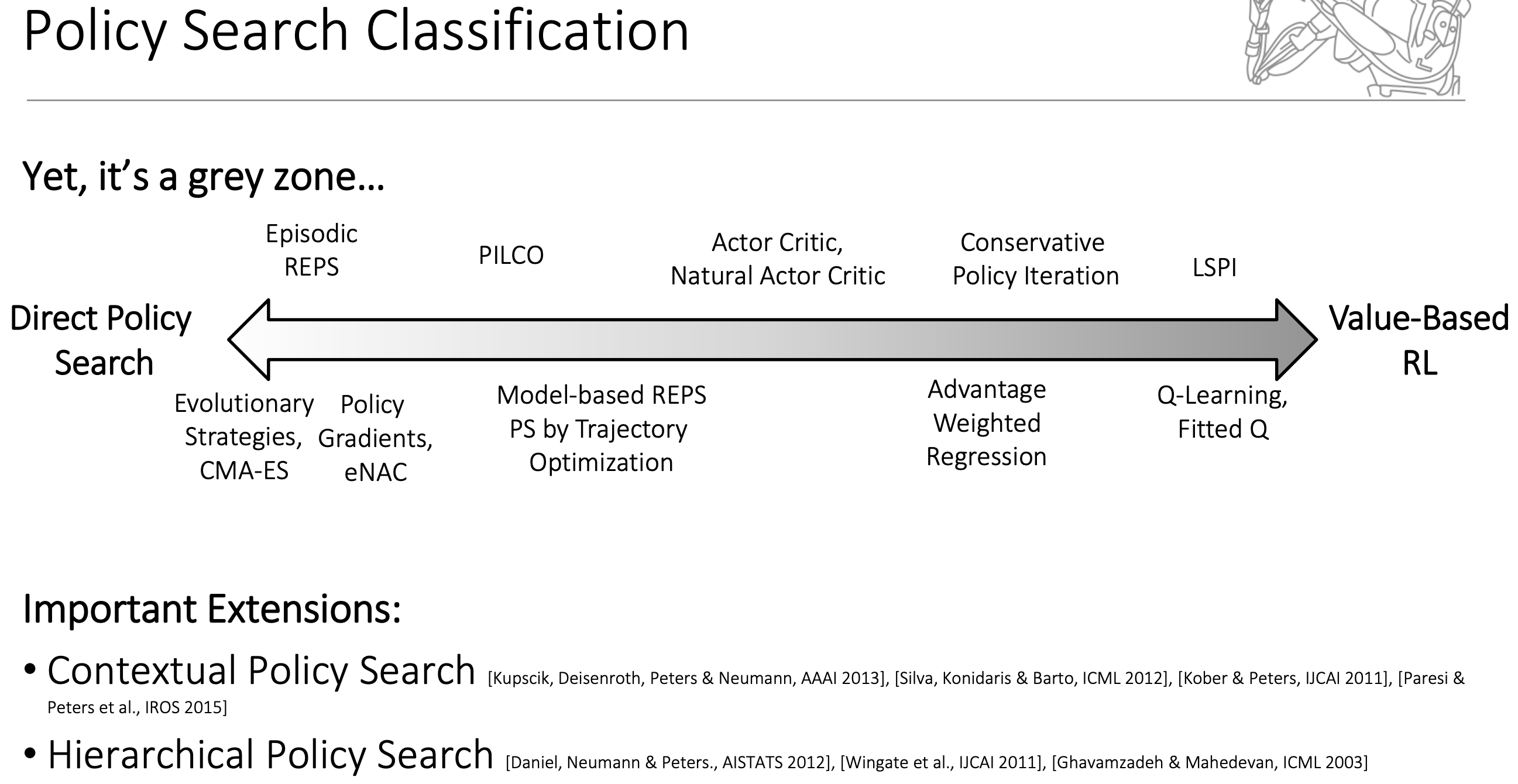 An Casual Overview of Reinforcement Learning