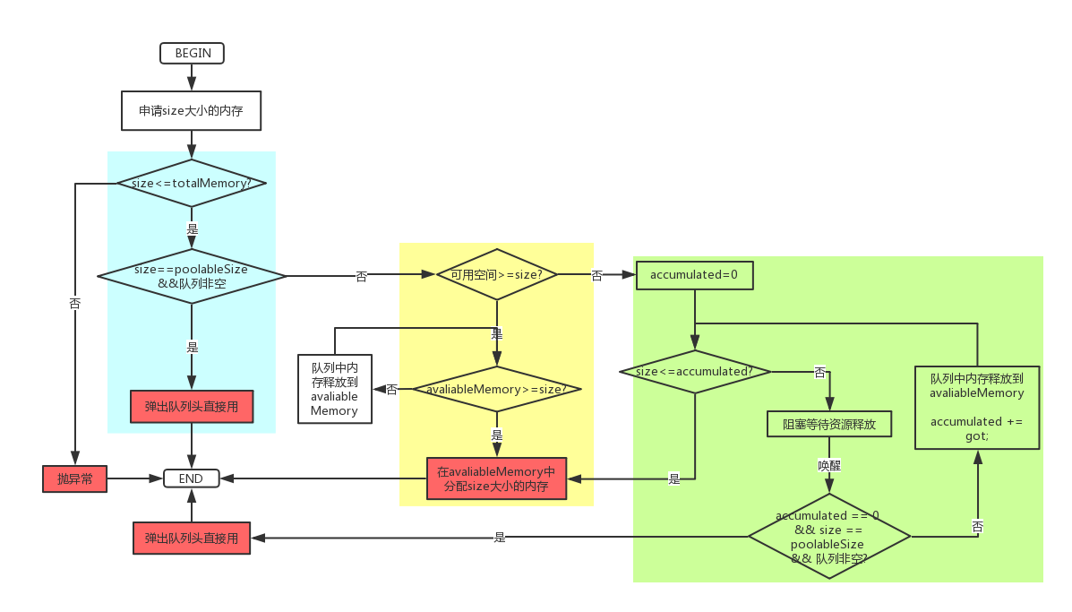 [Kafka Engine] Kafka Producer memory management - Programmer Sought