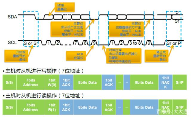 IIC时序图图片