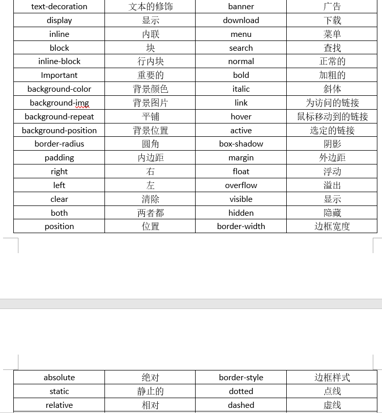 Web前端英语单词 Csdn