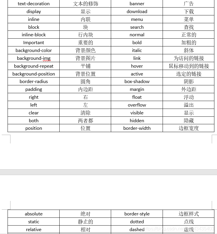 Web前端英语单词 Csdn