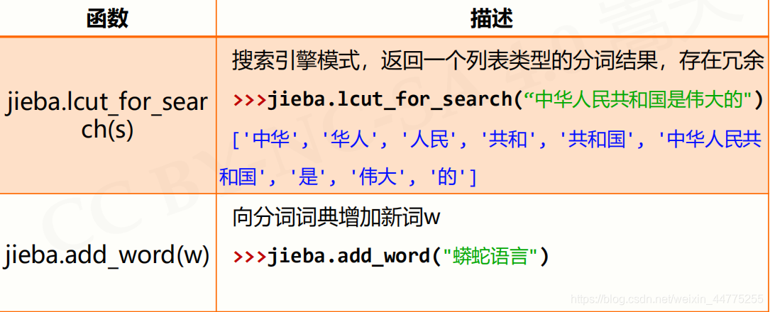 Python—— jieba中文分词库 + 文本中文的名字词频统计,有意思没?_jieba切词计算重复-CSDN博客