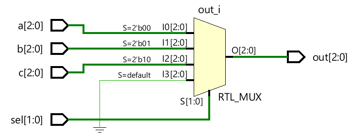 Verilog初级教程（17）Verilog中的case语句