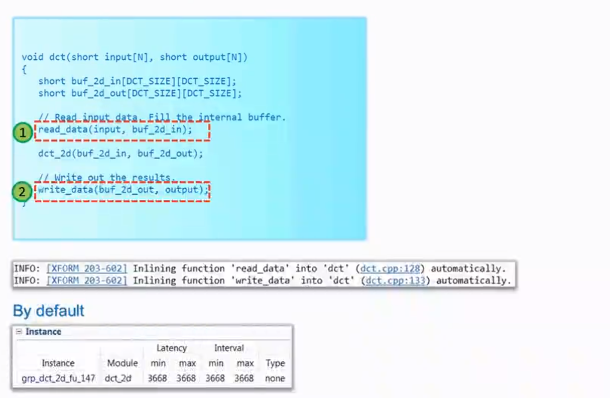 VIVADO HLS函数层面的优化_vivado hls 多次调用函数-CSDN博客
