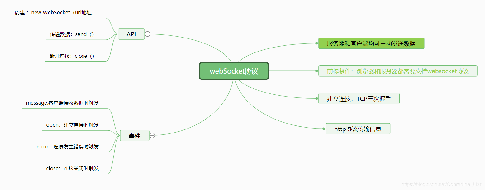 webSocket协议