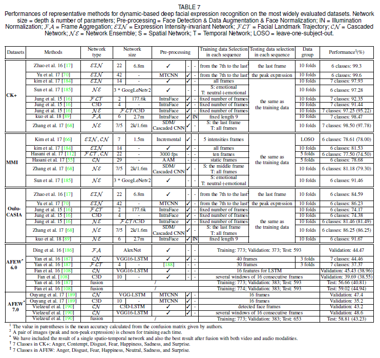 Deep Facial Expression Recognition: A Survey 笔记-CSDN博客