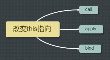 JS学习笔记三