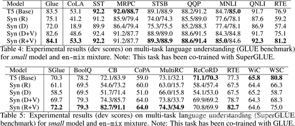 Google新作synthesizer：Rethinking Self-Attention in Transformer Models