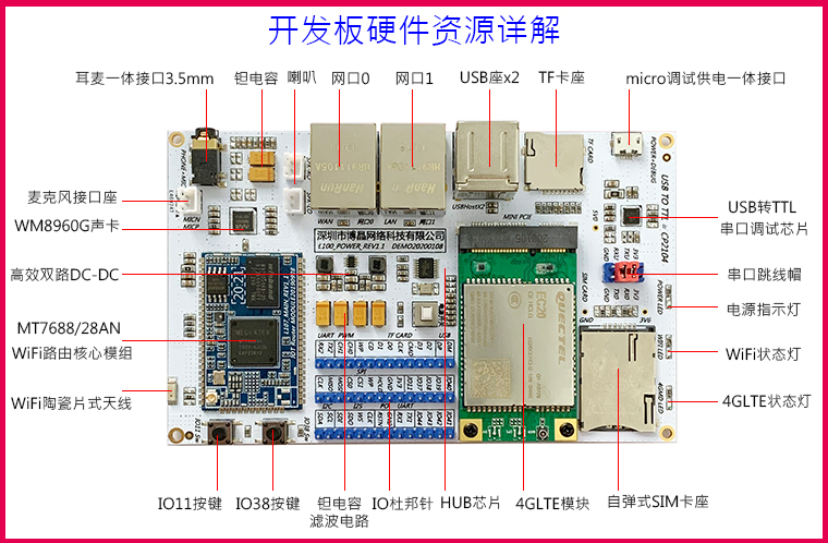 物联网智能家居中无线技术解决方案WiFi路由器模块选型攻略