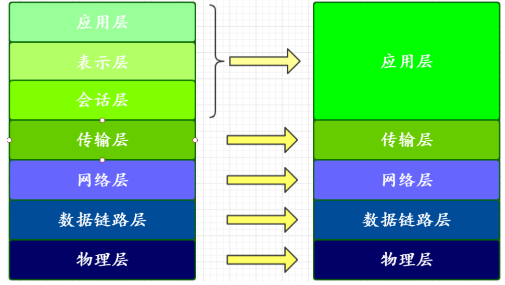 什么叫做无线电 watermark,type_ZmFuZ3poZW5naGVpdGk,shadow_10,text_aHR0cHM6Ly9ibG9nLmNzZG4ubmV0L3d6Yl93enQ,size_16,color_FFFFFF,t_70