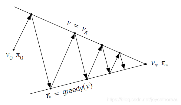 Although the real geometry is much more complicated than this, the diagram suggests what happens in the real case.