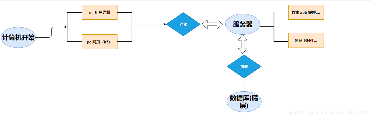 这个就是那个软件操作出来的实图,大家也可以尝试耶