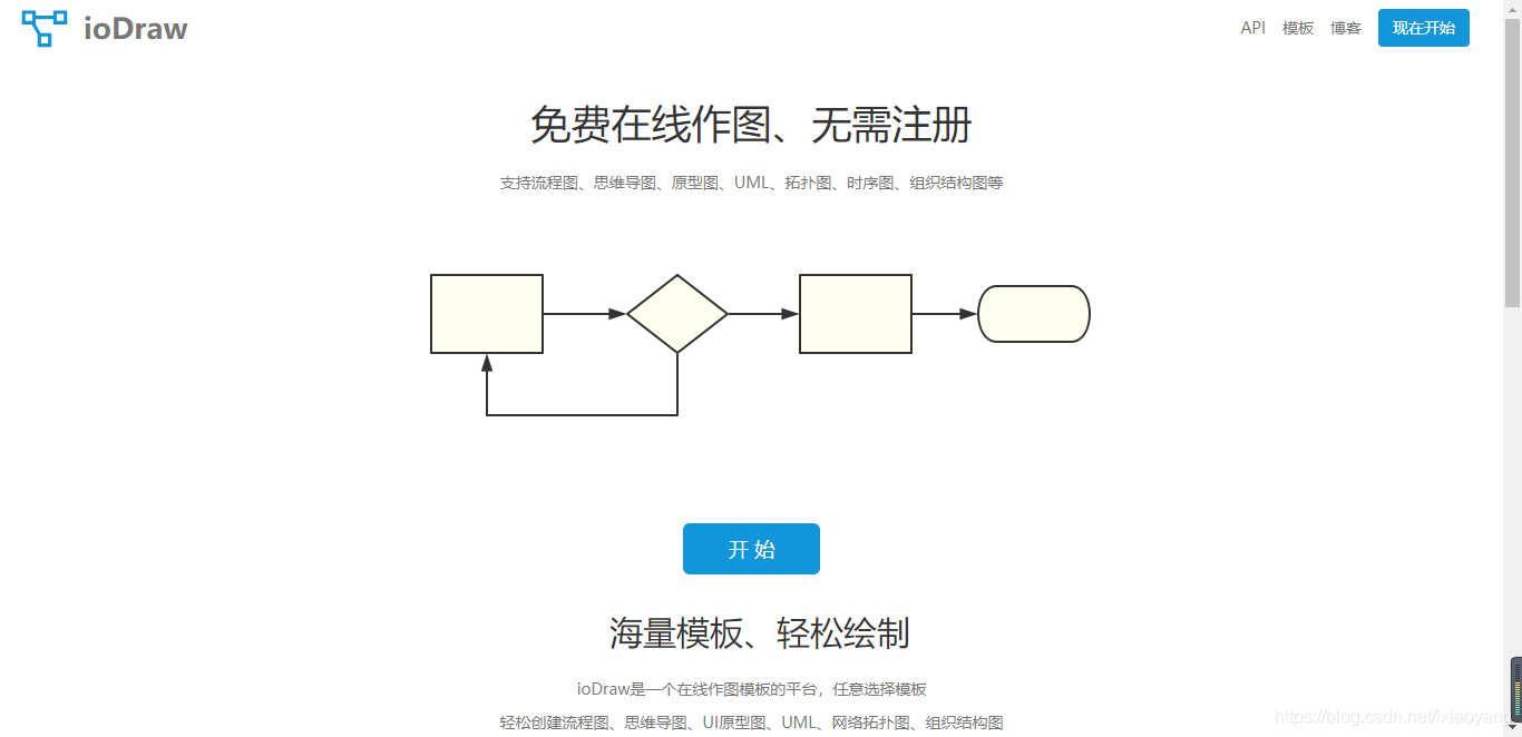 一款功能强大的在线绘图工具，支持流程图、思维导图、拓扑图、时序图等