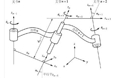 关节坐标