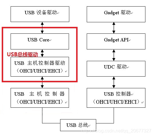 框架