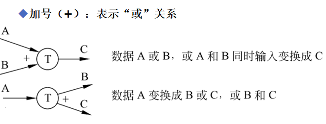 软件工程复习知识点