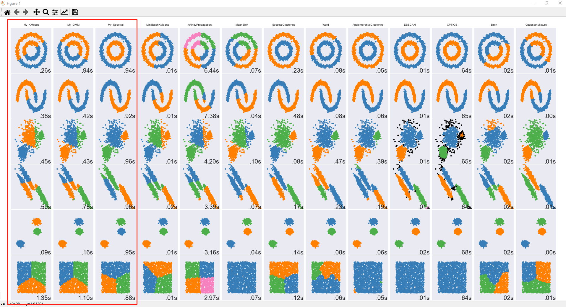 Three-dimensional point cloud learning (3) 8-Realize Spectral ...
