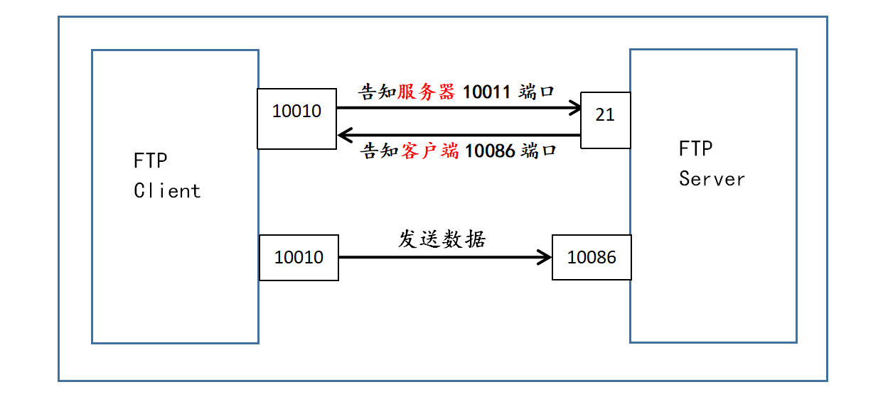 客户机服务器模式(客户机服务器模式的主要优点是什么)