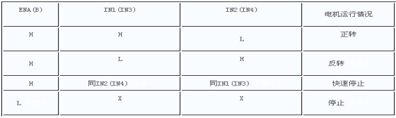 STM32灭火小车控制系统（来自LLC团队）行走的皮卡丘-灭火小车算法