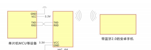 STM32灭火小车控制系统（来自LLC团队）行走的皮卡丘-灭火小车算法