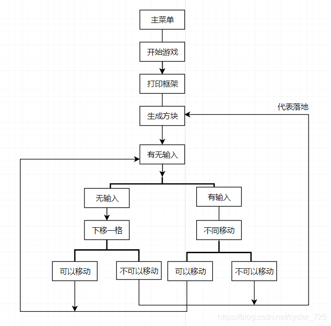 主体框架