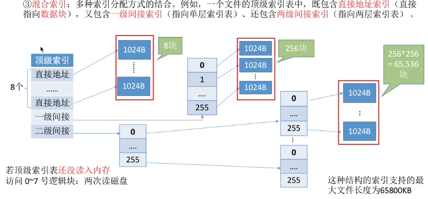 操作系统【八】文件管理