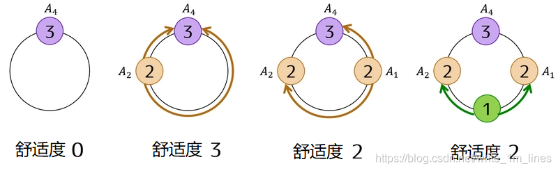 AtCoder Beginner Contest 173 A~D 题解