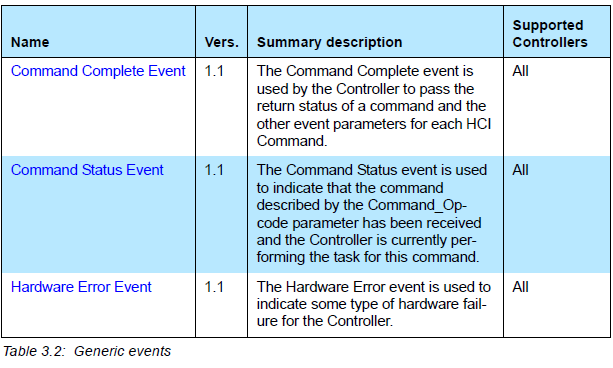 第一部分:HCI协议(八)具体的HCI command和event(1、Generic Events)_hci log的event和 ...