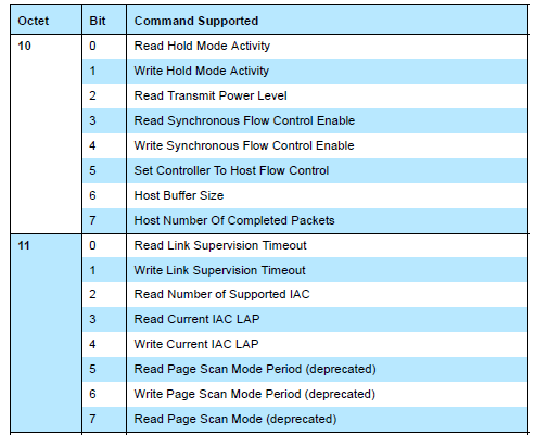 第一部分:HCI协议(八)具体的HCI command和event(4、CONTROLLER INFORMATION)_hci version ...