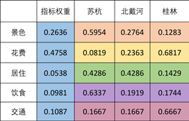 数学建模--层次分析法