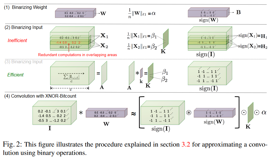 XNOR-Net的具体二值化操作