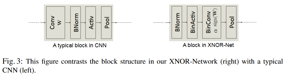 XNOR-Net和传统CNN的对比