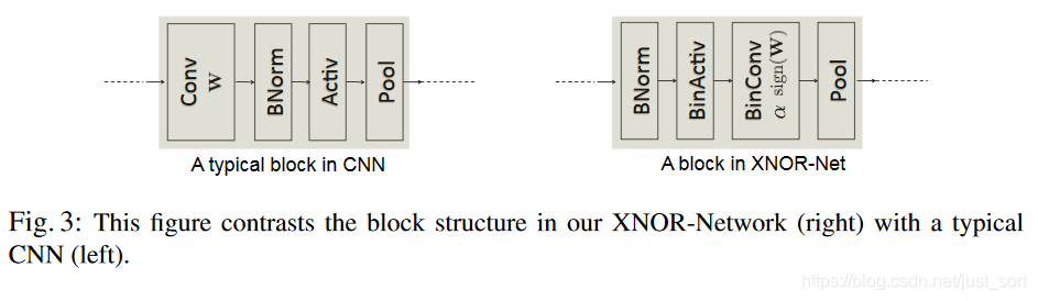 XNOR-Net和传统CNN的对比