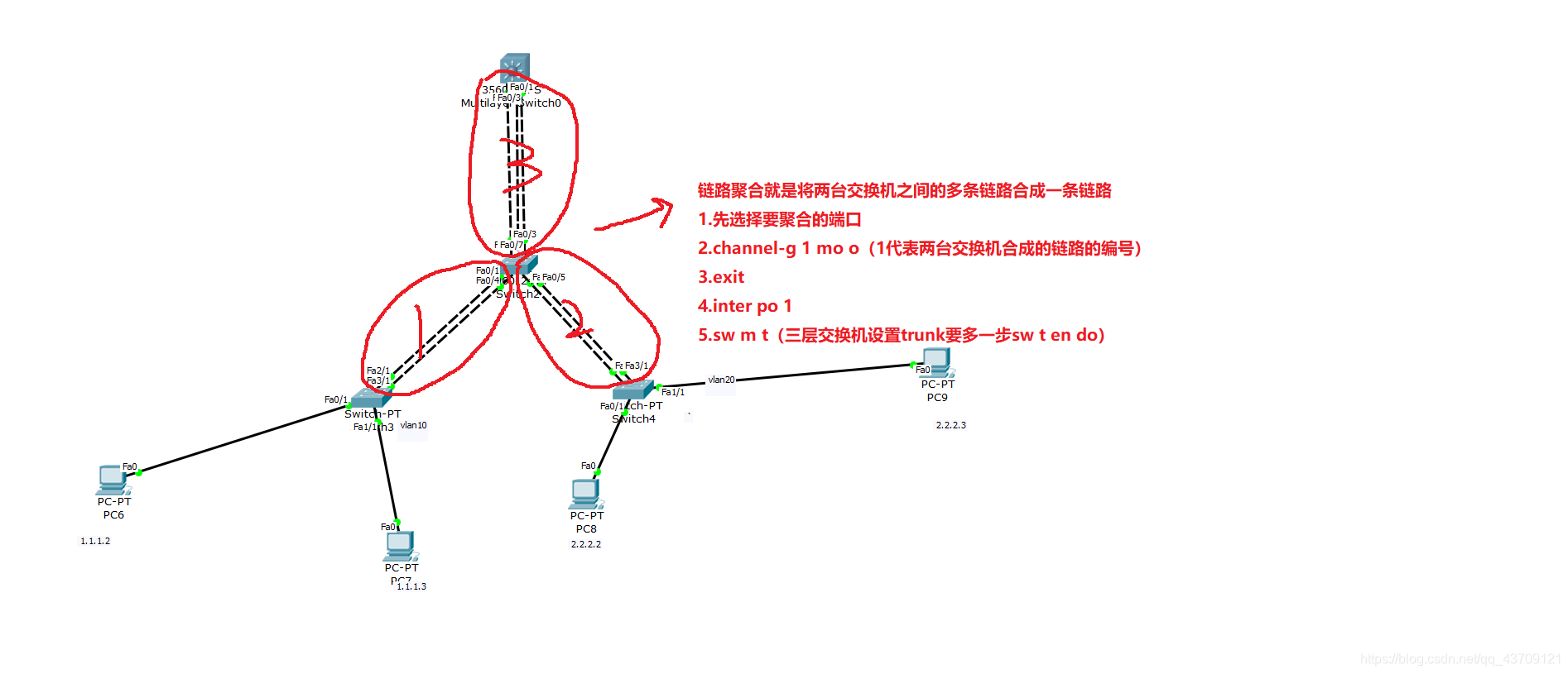 链路聚合