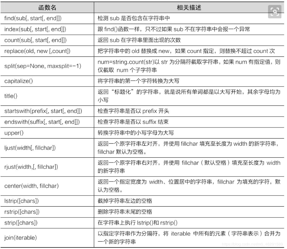 python 函数返回类型_python 数据类型函数_python 阶乘函数