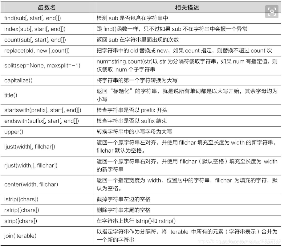 python 函数返回类型_python 数据类型函数_python 阶乘函数