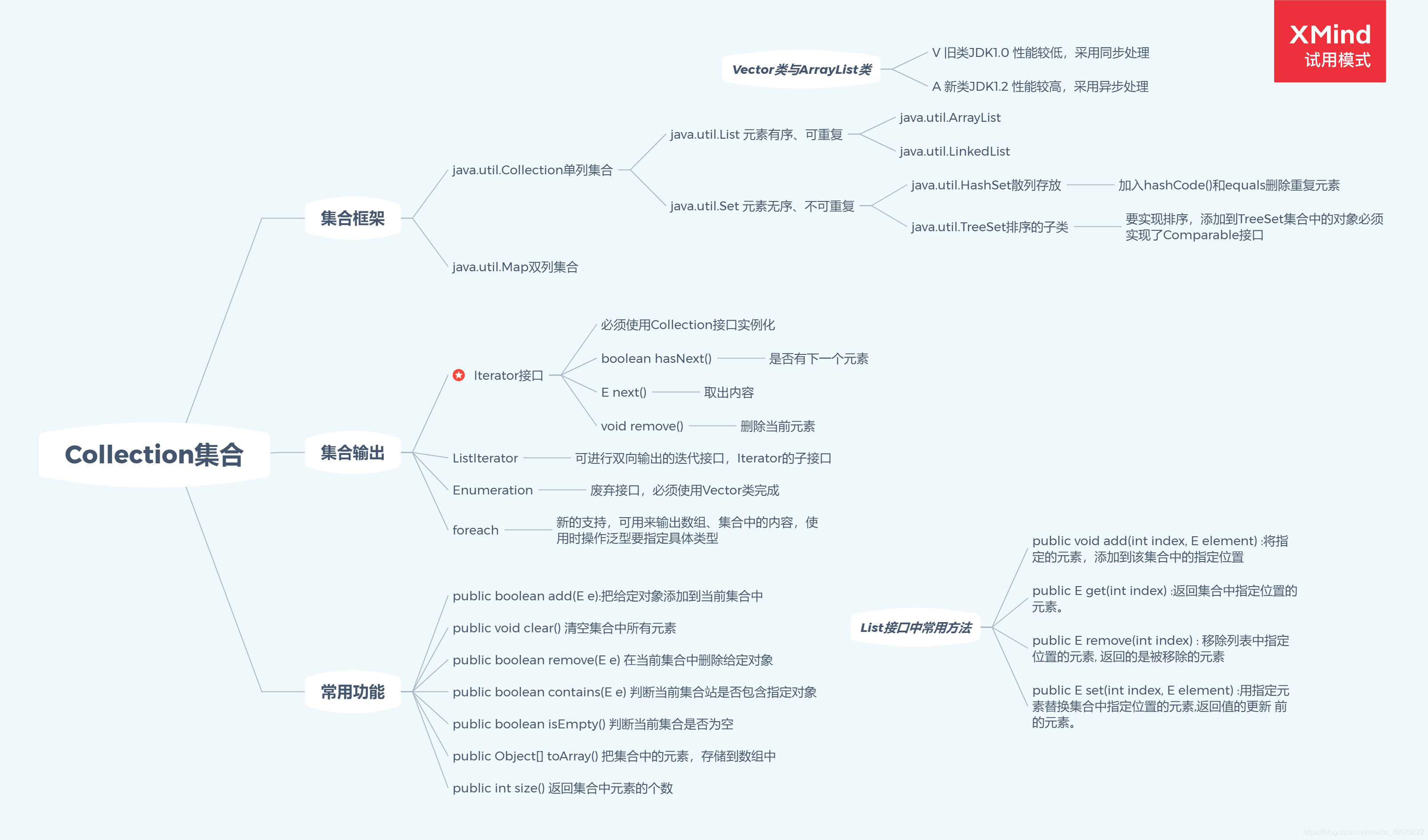 我在学习过程中梳理的集合内容