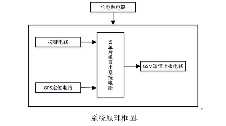 基于51单片机gps定位系统gsm短信上报设计方案原理图
