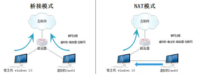 手把手教你VMware安装Centos7（图文）沸羊羊-vmware安装cent7