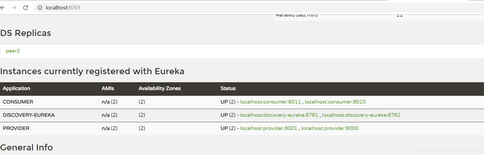 配置服务发现组件eureka