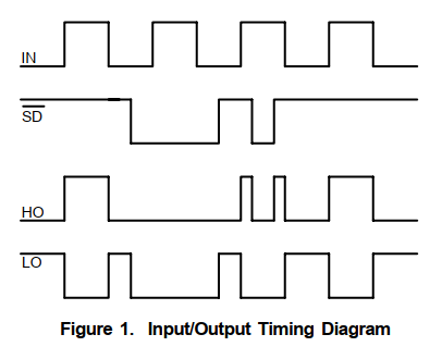 【大电流H桥电机驱动电路的设计与解析（包括自举电路的讲解，以IR2104+LR7843为例）】